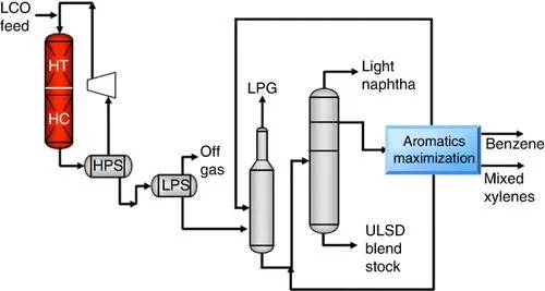 Hydrotreating Unit