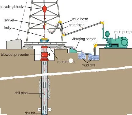 Gilsonite Cement Slurry